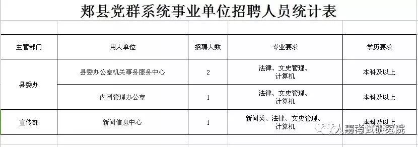 景县人民政府办公室最新招聘详情解析