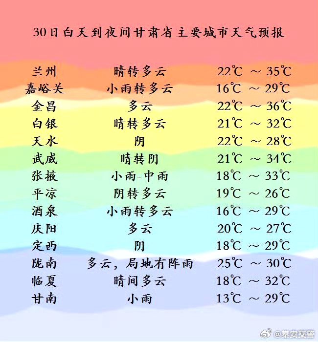 甘肃矿区最新天气预测报告