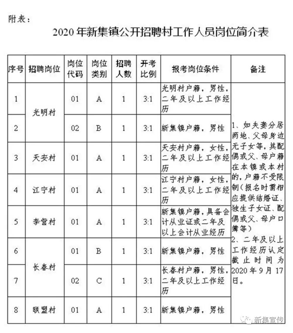 下汤村委会最新招聘信息汇总