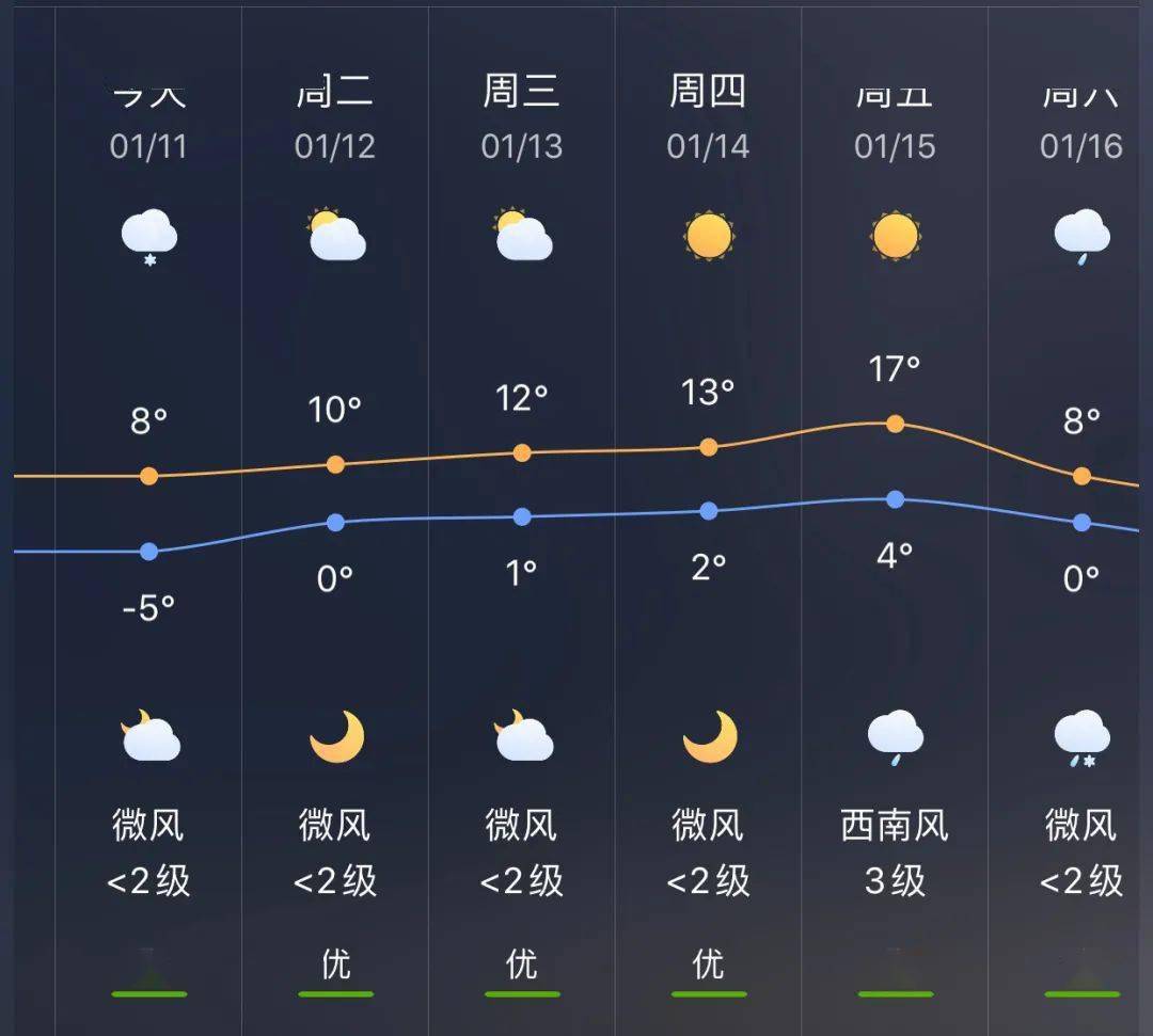 房镇镇最新天气预报通知