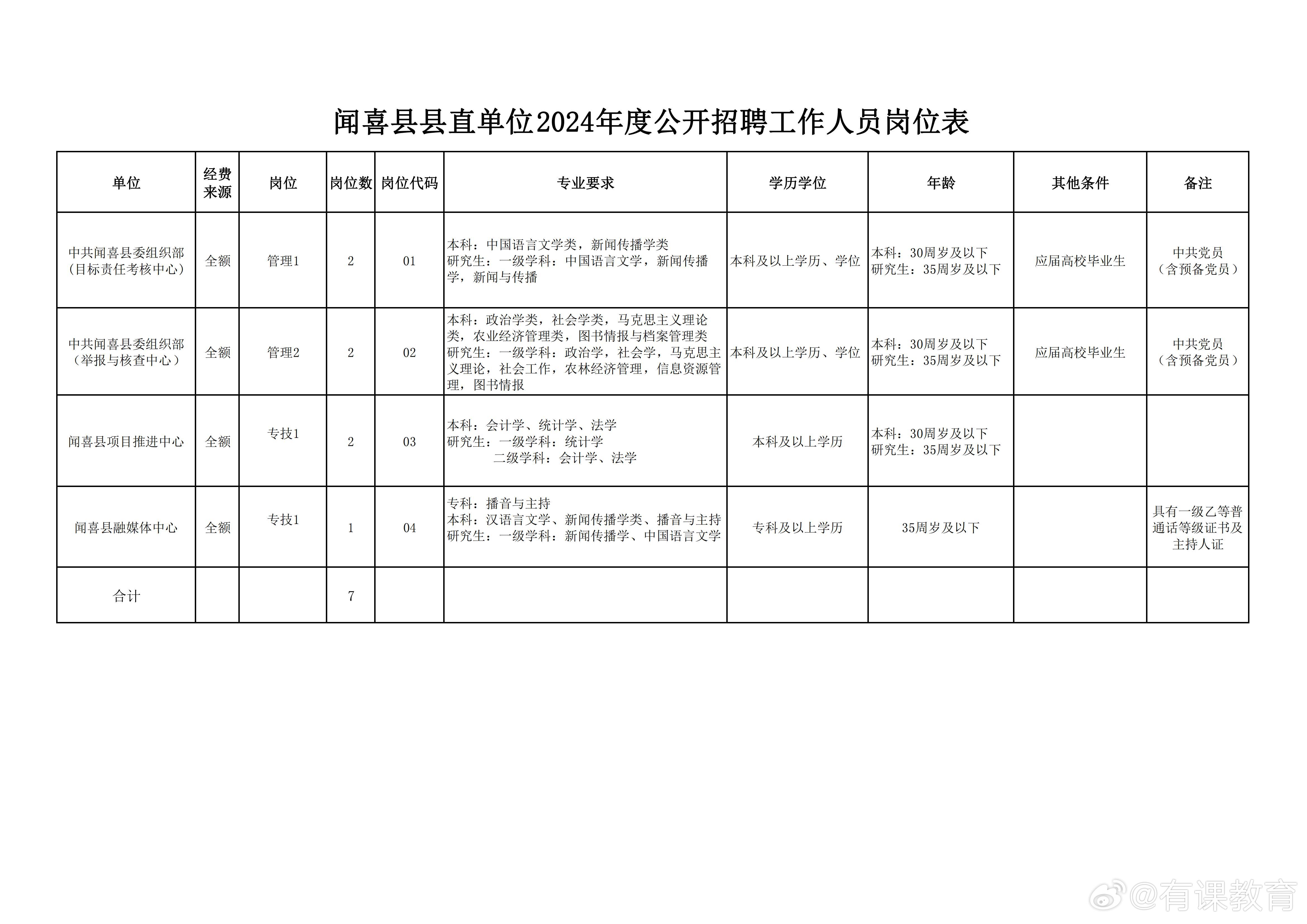 上饶市市民族事务委员会招聘公告，最新职位及要求发布