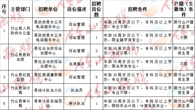 聊城市文化局最新招聘启事概览