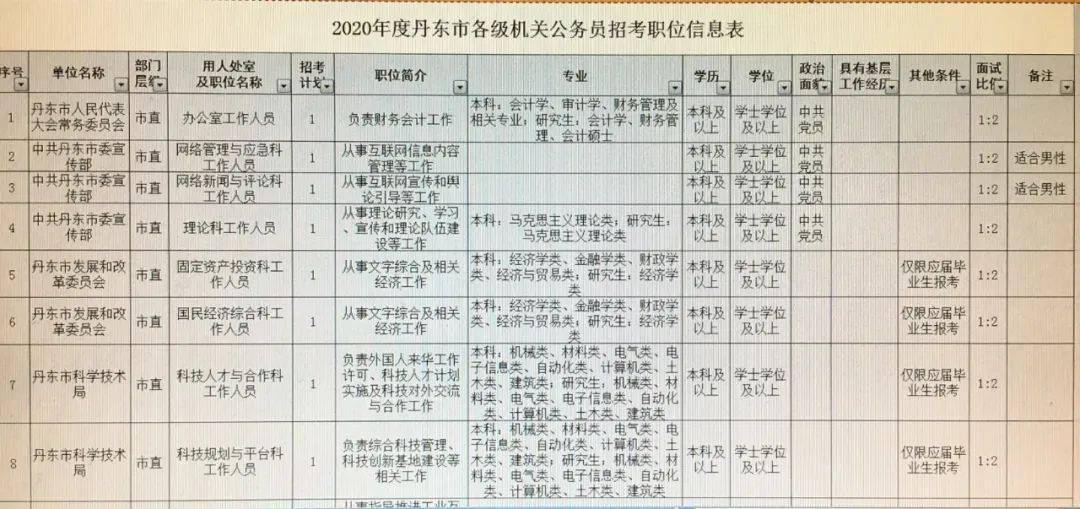 黄龙县应急管理局最新招聘公告概览