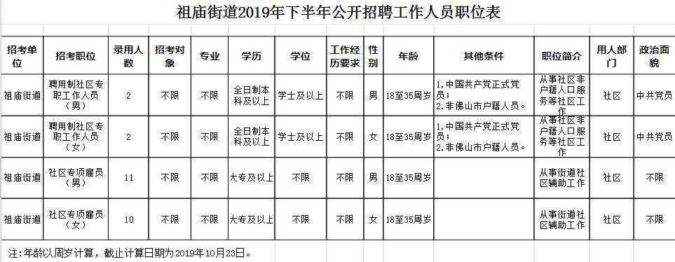 相国寺街道最新招聘信息汇总